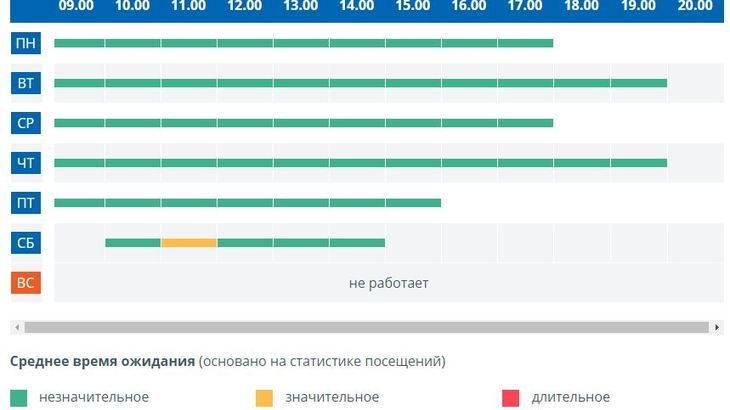 Статистика посещений налоговой Вольска