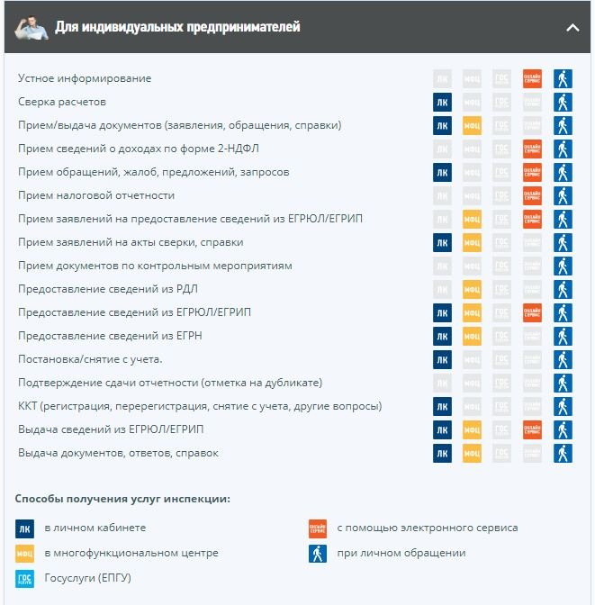 услуги налоговой в Вольске для индивидуальных предпринимателей